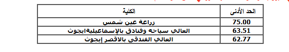 المعاهد التي تقبل من 70% للدبلومات الفنية 2025